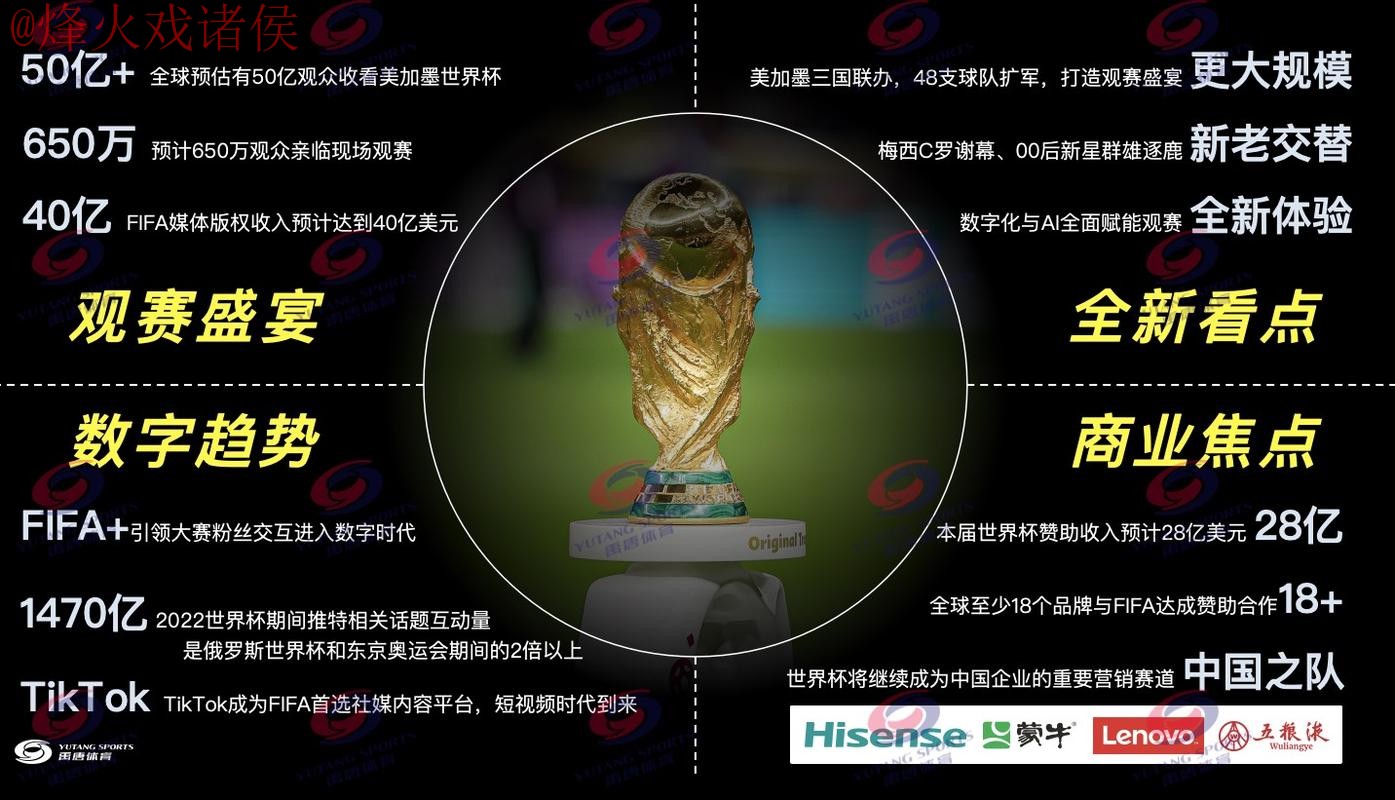 如何获取2026世界杯直播最新最新网址的资源与策略 如何获取2026世界杯直播最新最新网址的资源与策略